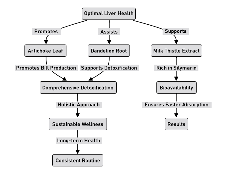 Sustainable Wellness