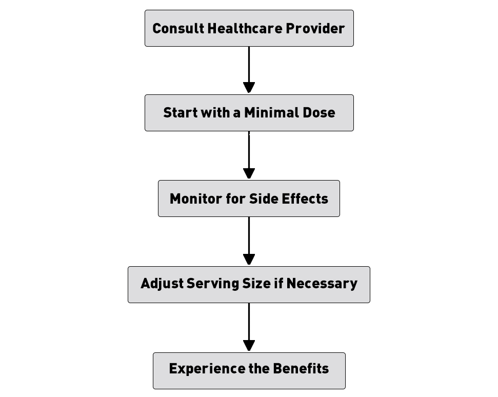 GNC Pro Performance 100 Casein Protein Safety and Side Effects